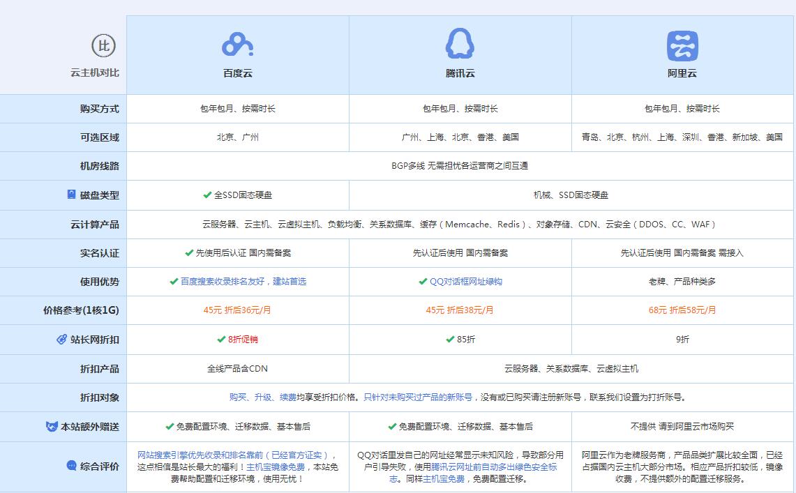 循化云主机代理对比.jpg